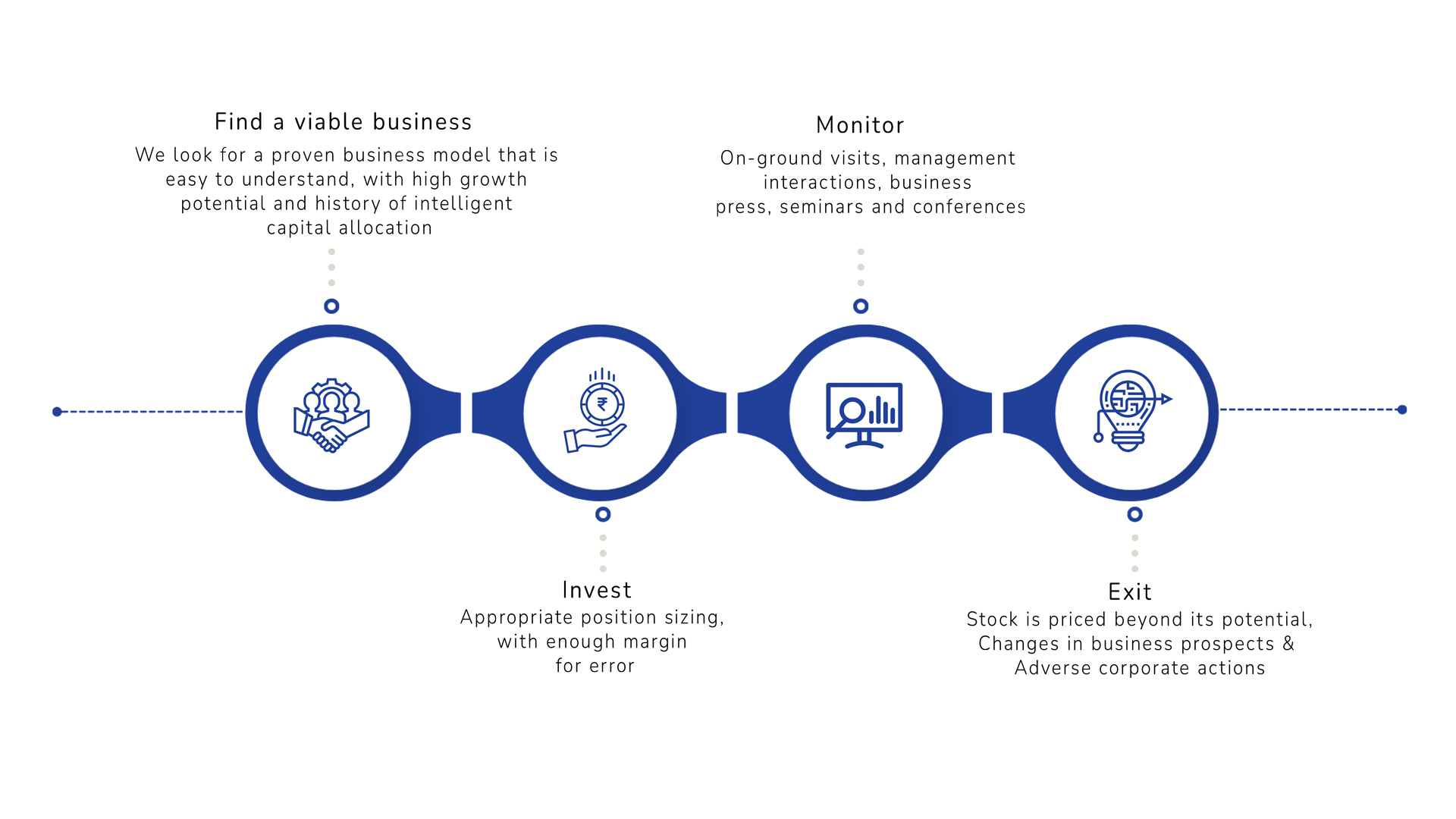 How we Invest